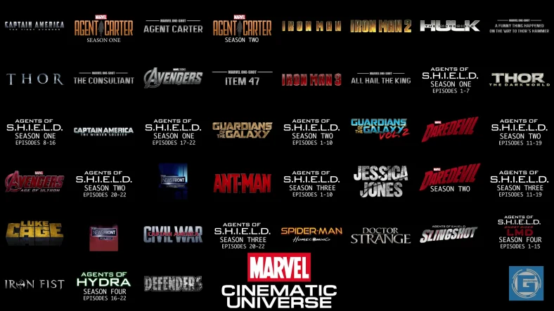 Timeline Menonton Film